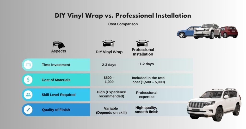 Car wrap cost New Jersey 2026 — custom vehicle wraps by M&M Graphic Designs