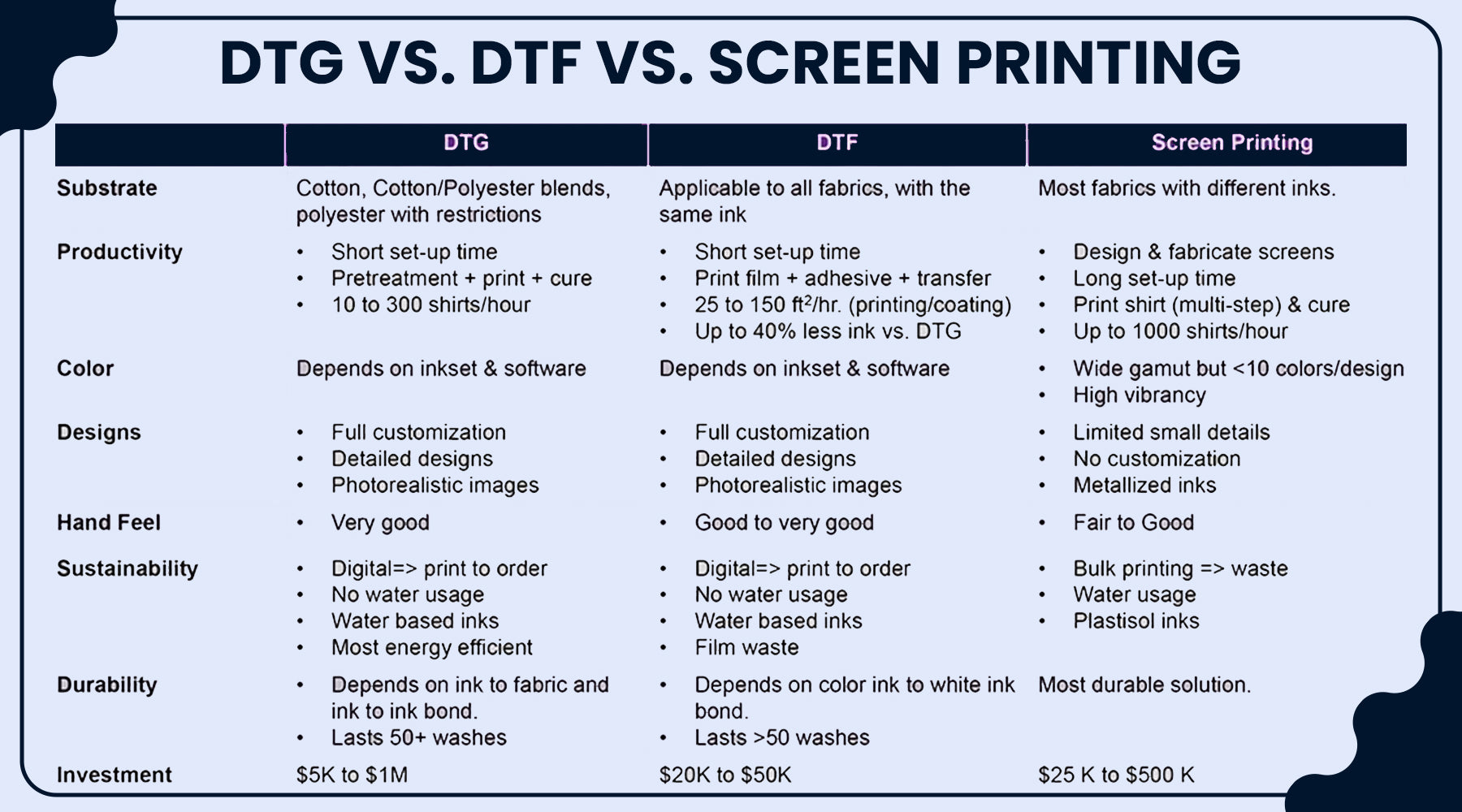 DTF vs screen printing comparison for NJ businesses — M&M Graphic Designs