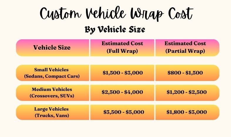 Vehicle wrap cost price guide New Jersey 2026 — M&M Graphic Designs Long Branch NJ